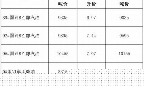 淮北油价今日价格_安徽淮北今天油价