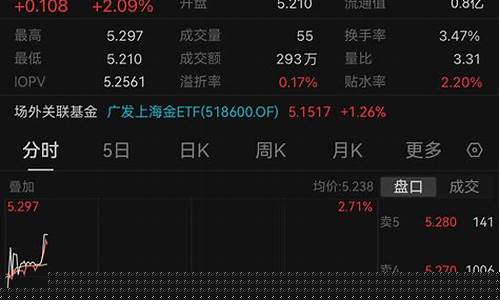 金价突破700最新消息是多少_金价突破700最新消息