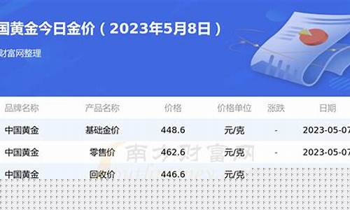 西昌所有银行_西昌银行金价查询最新价格
