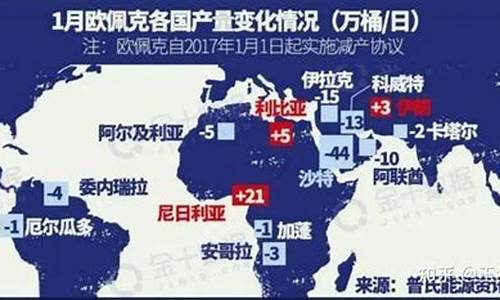 打仗会导致油价上涨吗_打仗为何油价涨价