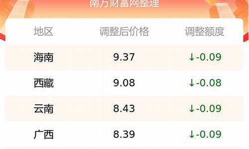 义乌今日油价92汽油价格_义乌油价95号油价表