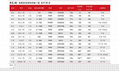 牛油原料价格_2008年牛油价格