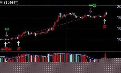 金价和黄金首饰价格为啥不一样_金价跟实际金价不一样怎么办
