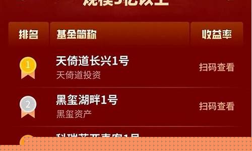量化基金价格排行榜前十名_量化基金价格排行