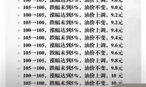 油价计算规则调整最新_油价计算规则调整