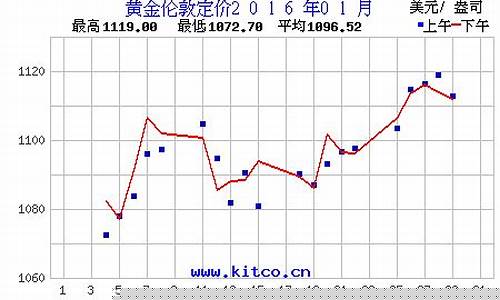 金价 2016_金价查询2016年