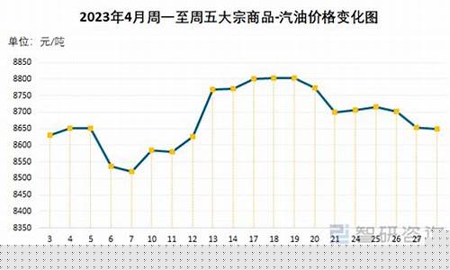 汽油价格差别很大_汽油价格对比煤油价格低