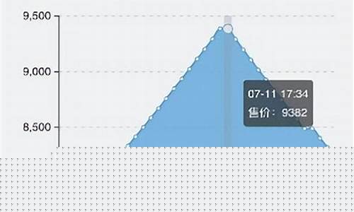 时光徽章今日价格_时光徽章没了金价走势