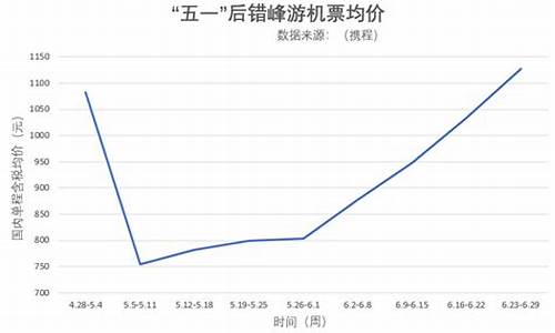 五一前后金价变化_五一期间金价