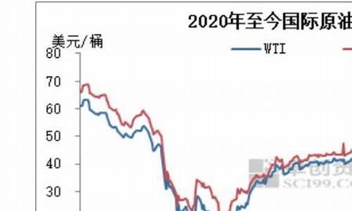 涨 油价_涨油价掉飞机历史回顾