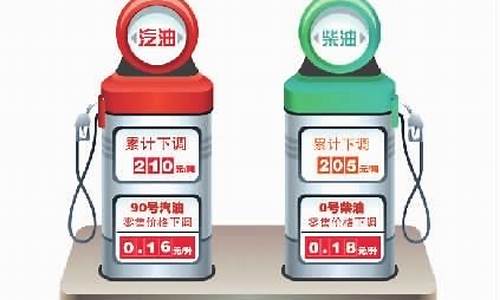 菜价速度油价速度换算_菜价速度油价速度