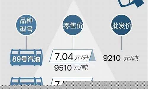 今晚柴油价格下调多少了_今晚柴油价格下调多少