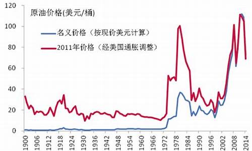 油价几号大跌原因分析_油价几号调价