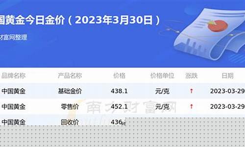 今天金价和回收价_今天金价和回收价差多少