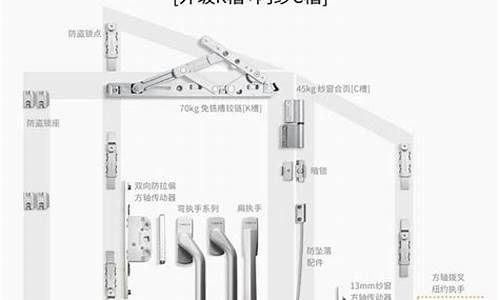 惠安门窗五金价格_门窗五金配件批发市场