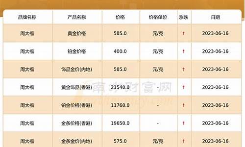 临颍县周大福金价_新乡周大福黄金价格