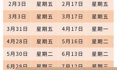 重庆哪天油价调整最快_重庆哪天油价调整