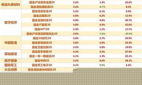 银行金价行情表格_银行金价走势