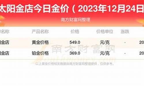 济南哪里买金饰便宜_哪里的金价便宜济南