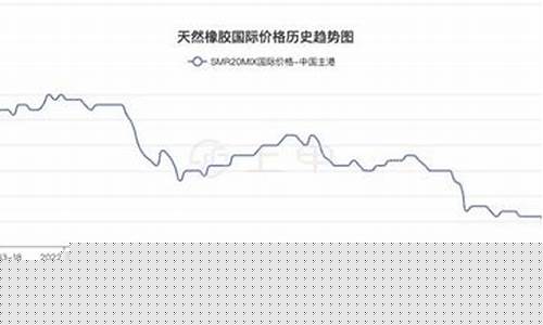 温州橡胶油价格行情_温州橡胶厂