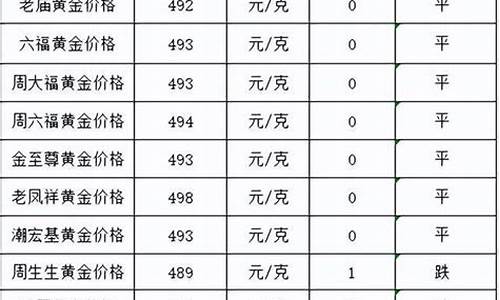 乌克兰金矿_乌克兰金价跌了吗最近