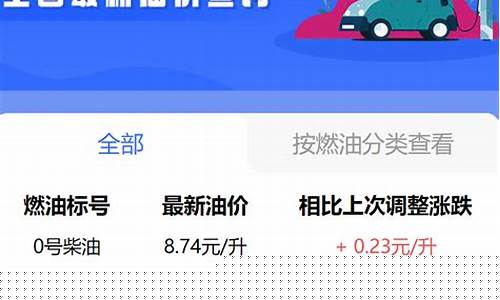 乌鲁木齐油价动态查询最新_乌鲁木齐最新油价官网
