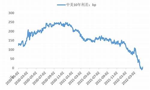 中美金价期货差异_国内黄金期货与美黄金走势