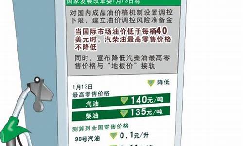 中国油价地板价规定_中国油价定价规则