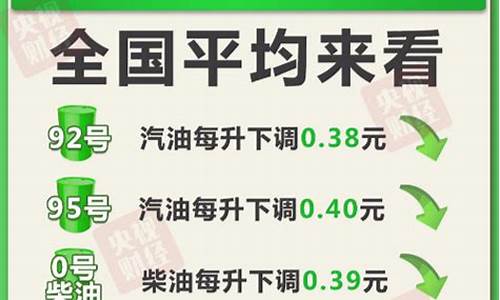 下次汽油价格调整时间_下次汽油价格调整时间?