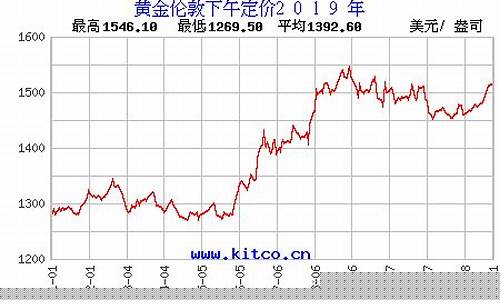 2021年招远黄金价格_2019年招远金价