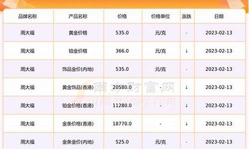 2021年11月金价会跌吗_11月金价有没有降低