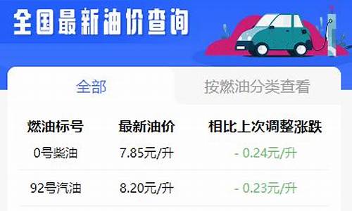 开封油价调整公告_开封油价上涨