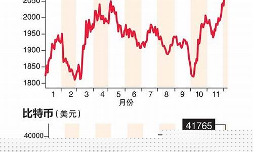 比特币与金价_比特币和金价的方向