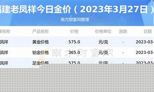 老凤祥近年金价走势_老凤祥金价走势图2022