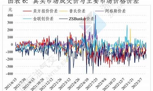 燃料油价格最新消息行情_燃料油价格走势分析