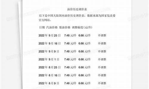 油价历史价格查询_历史油价调价查询