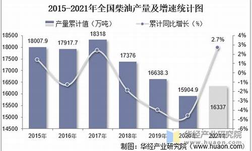 2021柴油价格表_2021全国柴油12油价