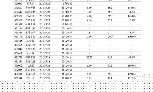 固始油价调整最新消息_固始油价2021