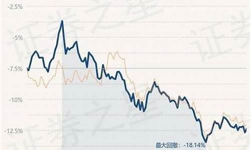 博时金价还会降吗_博时黄金什么时候更新价格