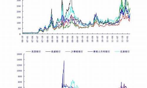 油价调整窗口规律_油价调整窗口怎么来的