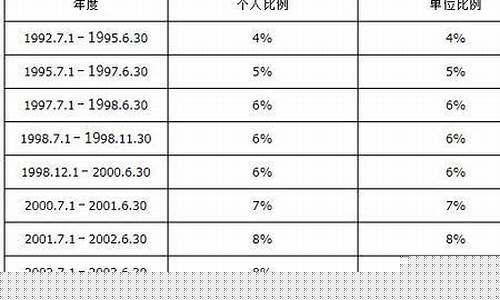 厂子五险一金价格_厂子五险一金价格表