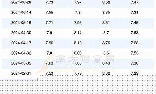 安徽全年油价多少钱一升_安徽全年油价多少