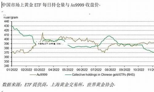 2017实物金价趋势分析_2017实物金价趋势分析报告