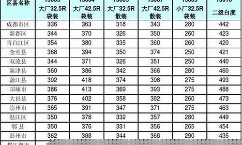 基金价格表_成都基金价格调整