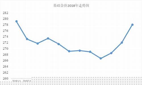 2021年最低金价_2020最低金价多少