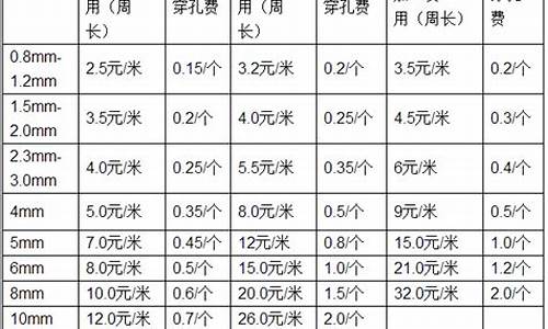 2020钣金价格_扬州标准钣金价格
