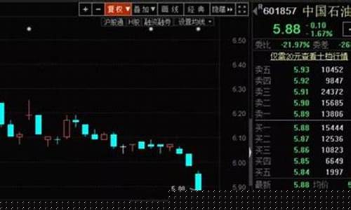 油价再创历史新低_以往油价