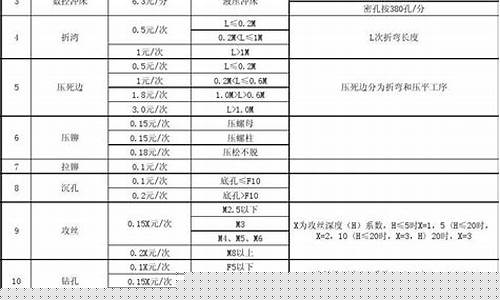 奉贤区标准钣金价格行情_奉贤区标准钣金价格行情查询