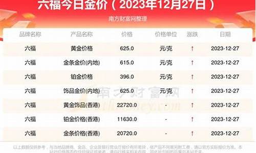 铂金价格怎么看_实时铂金价怎么查询