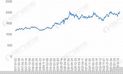 2o21年金价_2026年金价预测